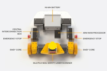 The kit features a reduced number of components compared to a conventional AMR. Starter kit SWD legend EN